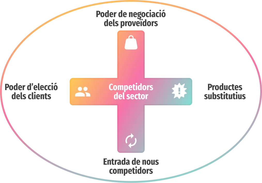 Plantilla 5 Forces de Porter